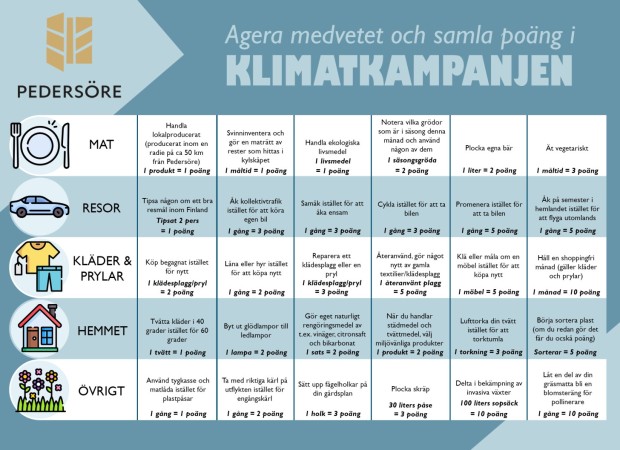 Ilmastokampanjan pistekortti, ruotsinkielinen versio.
