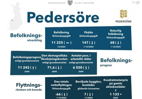 Pedersöre kommunkort, delar av första sidan 17.2 2025. Svensk version, där det syns befolkningsutveckling, prognos, flyttningsrörelse.