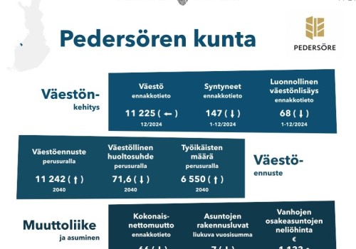 Osa Pedersören kuntakortista, ensimmäisestä sivusta 17.2 2025. Suomenkielinen versio, jossa esitetään väestönkehitys, väestönennuste, muuttoliike.